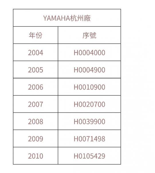  YAMAHA 鋼琴年份 印尼製和大陸製的鋼琴年份參考 